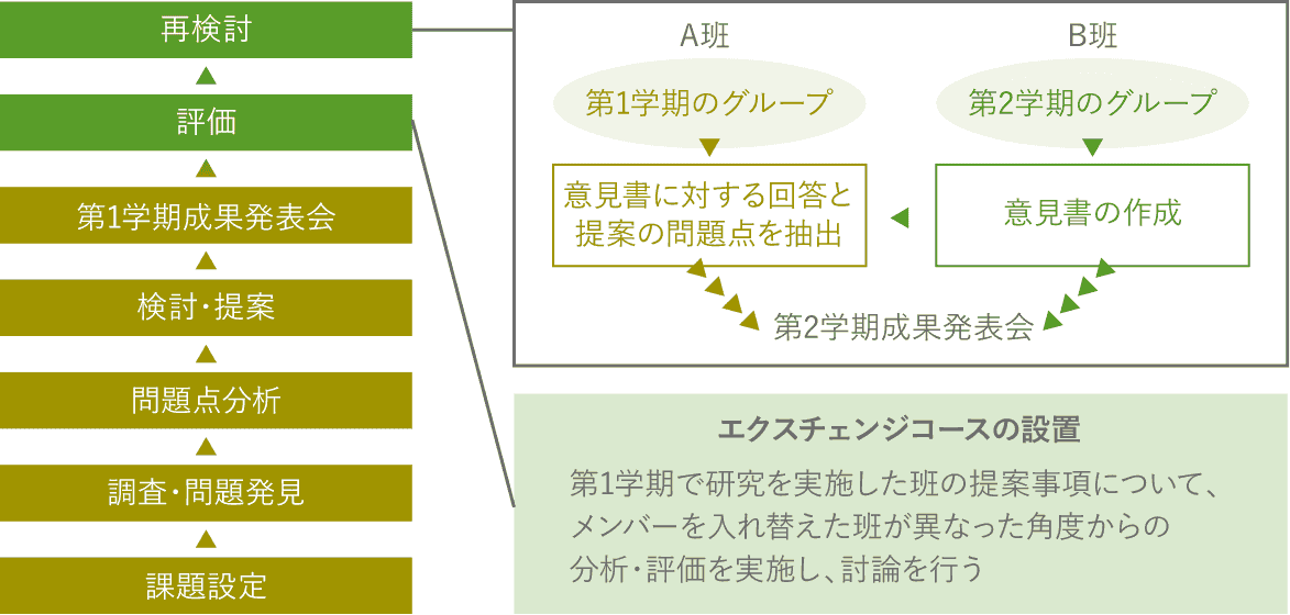 評価する力の育成