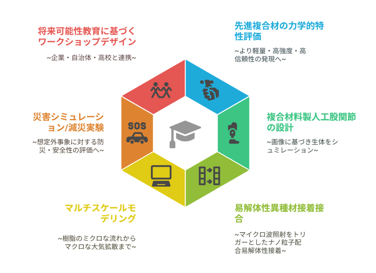研究分野紹介